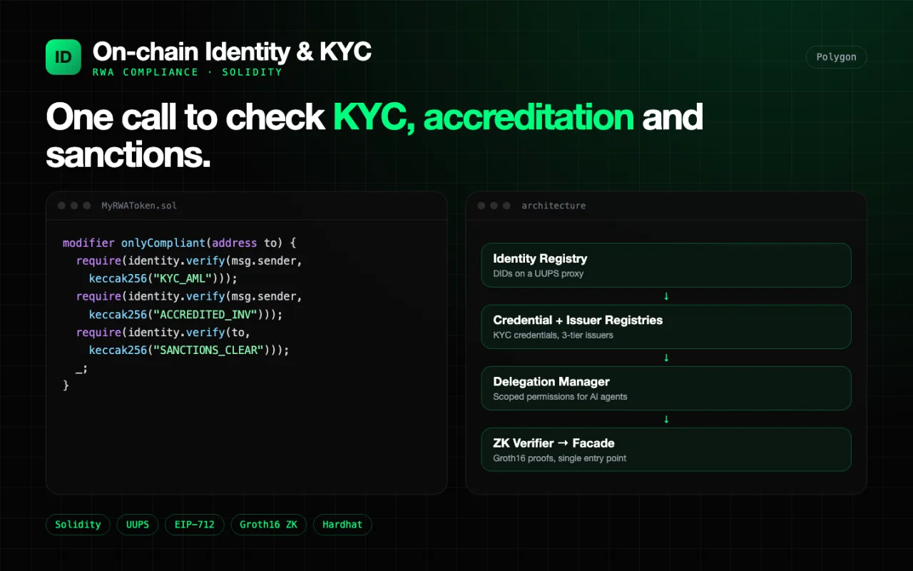 On-chain Identity and KYC architecture preview