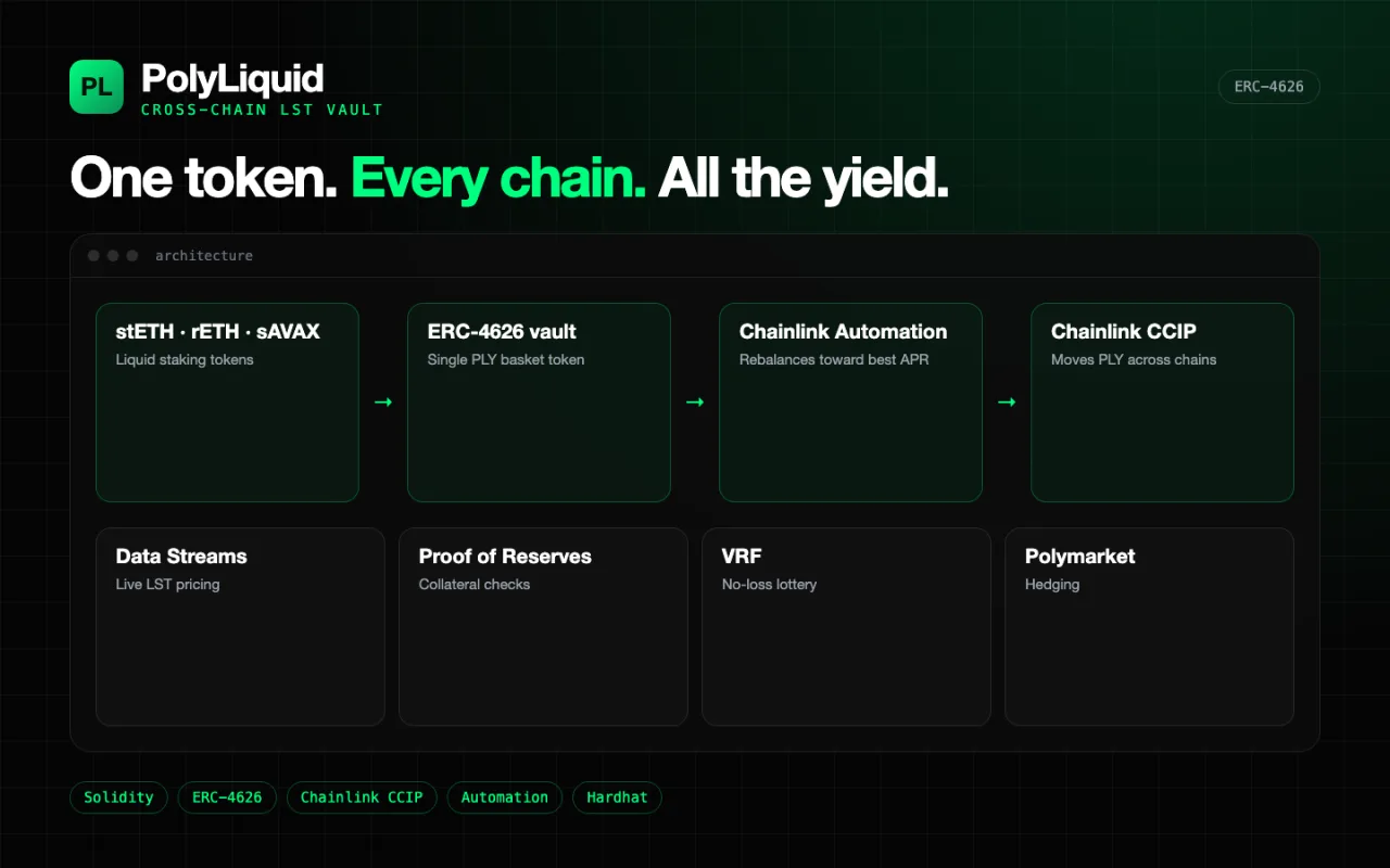 PolyLiquid architecture preview