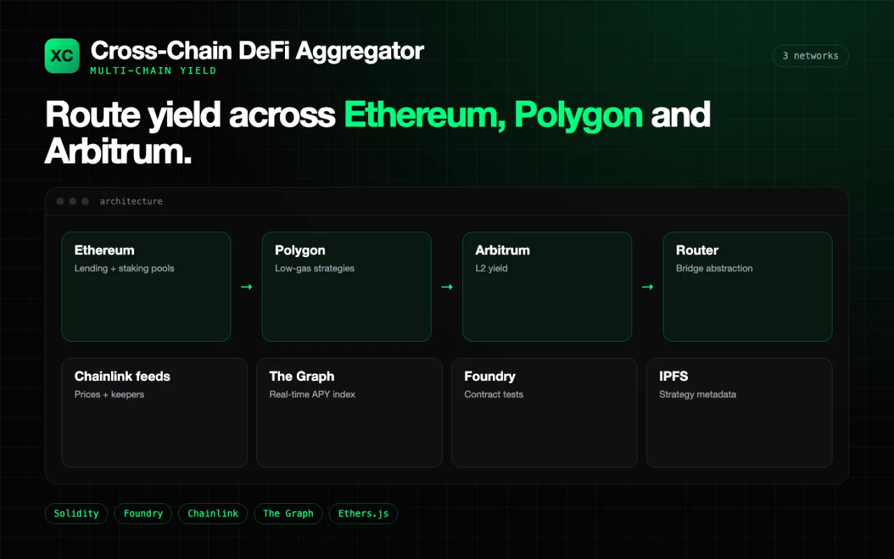 Cross-Chain DeFi Aggregator architecture preview